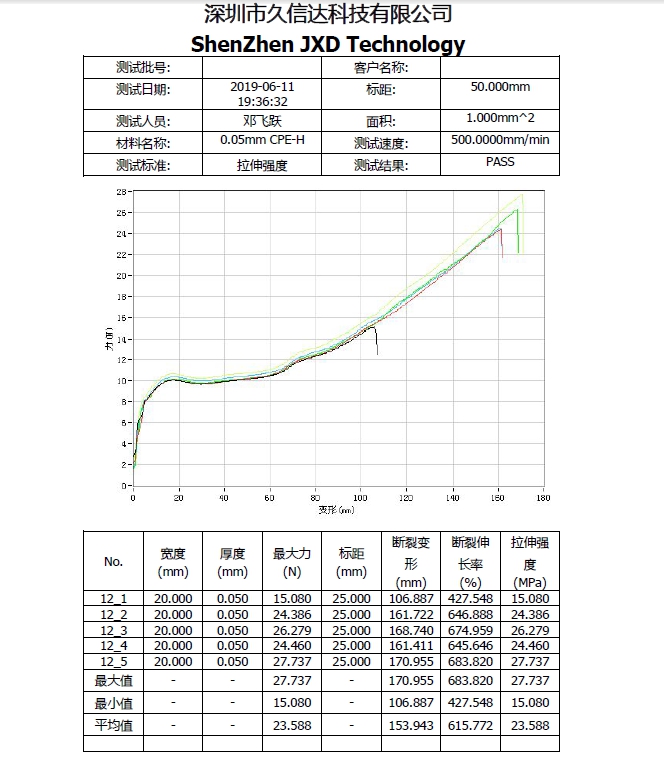 CPE磨砂袋的物理性質，PE塑料袋與CPE塑料袋的區別(圖1)